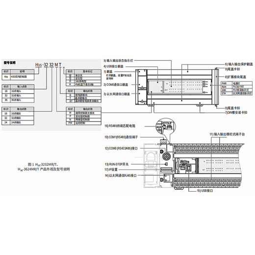 Huichuan Technology new original H3S PLC H3S-1616MR 2416MT 3624MR 3232MR H3S-3232MT