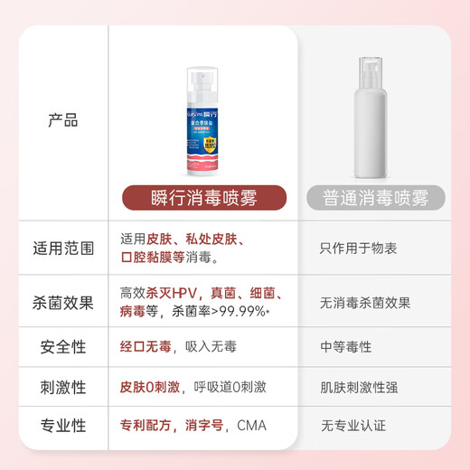 Instantaneous HPV disinfection spray for private parts Oral non-toxic before and after skin convenient sterilization spray