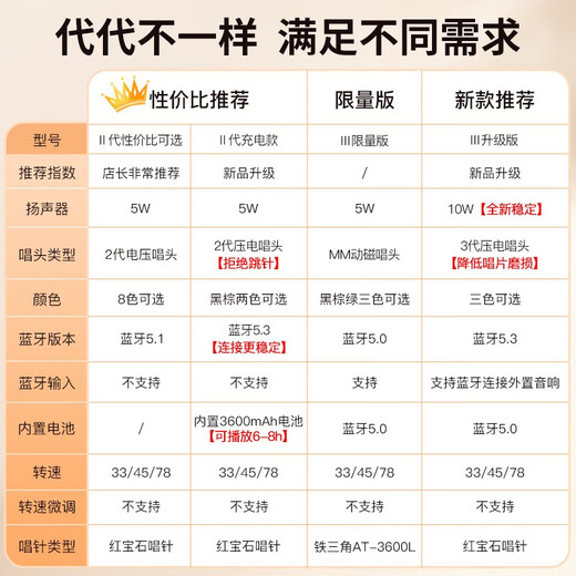 Fei Shuai vinyl record player Bluetooth audio gramophone record player retro all-in-one player birthday gift annual party group purchase gift Valentine's Day gift home decoration March 8th Goddess Day classic black (shipped nearby)