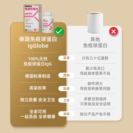 the GLOBALab香港IgGlobe免疫球蛋白胶囊德国成人老人提高免疫力牛初乳铁蛋白 【认准香港万宁线下同款】30粒/盒