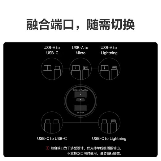 Huawei (HUAWEI) car all-in-one charger/charger 88W super fast charging is suitable for Huawei Pura 70 Pro Ultra