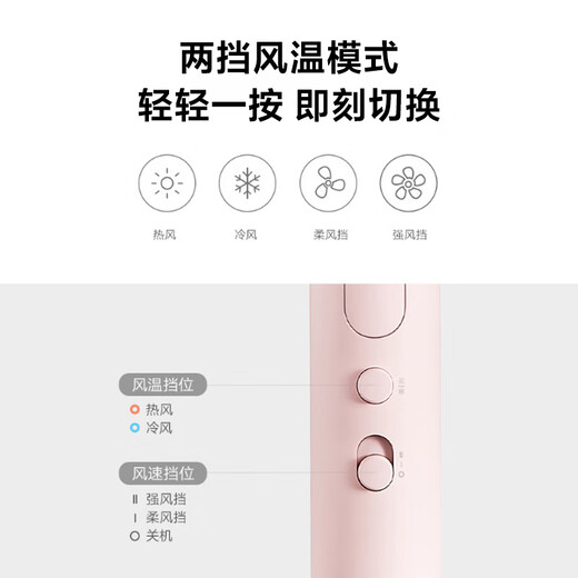 Mijia Xiaomi Portable Hair Dryer H101 Compact and Foldable Powerful 50 Million Negative Ions Hair Dryer Powerful Wind Overheating Protection Pink