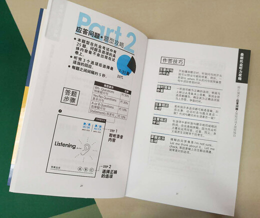 Genuine books shipped from multiple warehouses TOEIC~~real test simulation and detailed explanation Listening Part 1.2.3.4