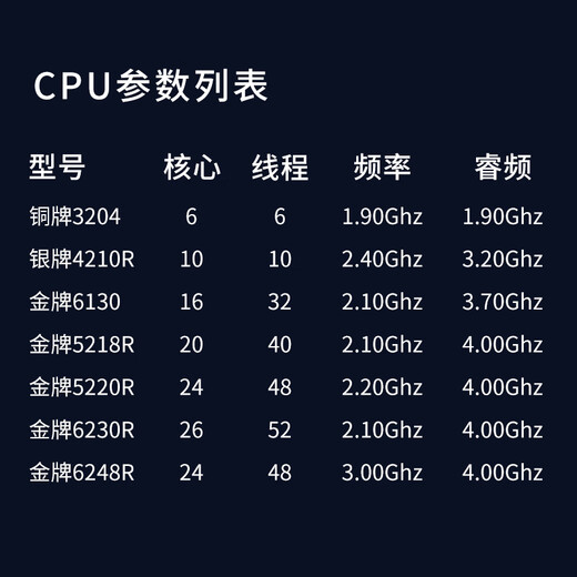 戴尔（DELL）R740 2U机架式服务器 4210R丨32G*8丨2TSSD*8 H330丨750W丨外置DVD丨导轨