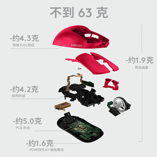 罗技（G）GPW二代无线游戏鼠标电竞狗屁王2代PRO X SUPERLIGHT有线双模宏设置轻量化63g机械可编程 送男友 GPW二代 粉色+大桌垫+鼠标包