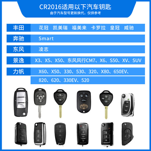 Panasonic CR2016 imported button battery electronic 3V suitable for watches motorcycle car key remote control CR2016 five pieces