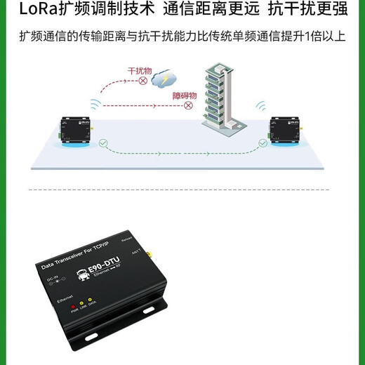 TONGHENG E90-DTU (170L30) Grade industriel 433m Station de radio numérique sans fil Lora Spread Spectrum SX1278 Module RS485
