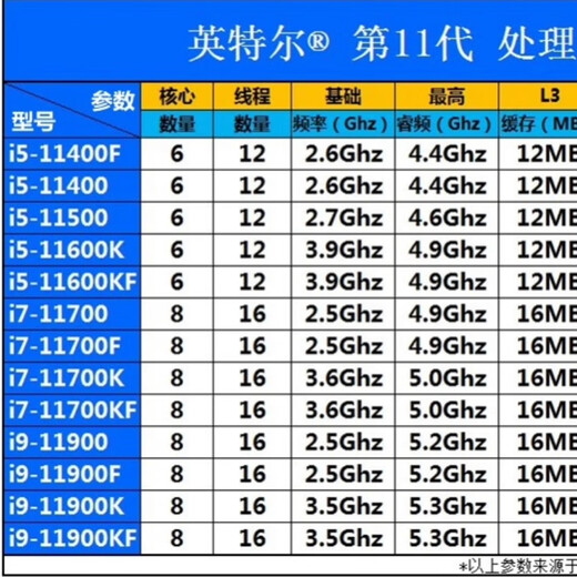 Intel 10th generation 11th generation Core i3 i5 i7 i9 full range of processors CPU store warranty for one year i9 11900F loose chips