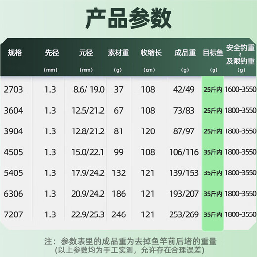 Guangwei (GW) 2.7-meter fishing rod hand rod water color good time war second generation ultra-light and ultra-hard 28-tone fishing rod comprehensive large silver carp and bighead carp rod