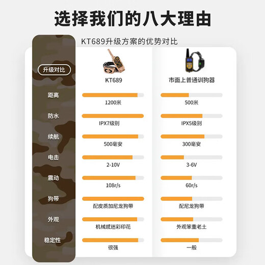 SODOG 新款彩屏遥控科学训狗器静电电项圈训狗神器防止狗叫防爆冲 KT689-拖1(1只狗狗的选)