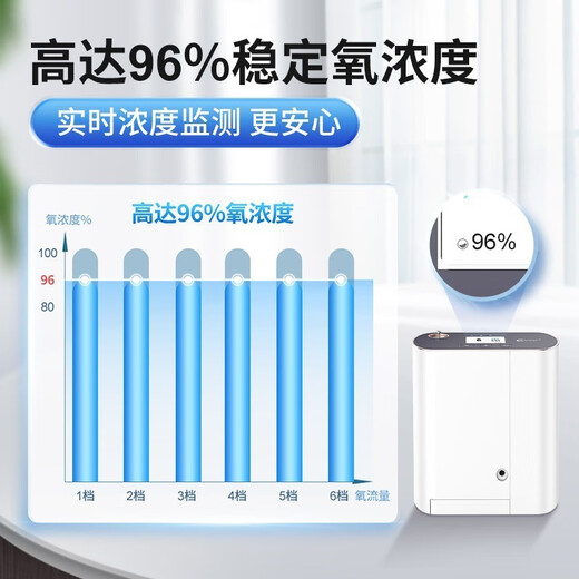 Koside deutsche Marke tragbarer Sauerstoffkonzentrator 5L Liter Seniorenheim Sauerstoffmaschine Outdoor tragbare Sauerstoffmaschine Plateau Auto 25 Flaggschiff 5 Liter S-TS (zwei Batterien mit insgesamt 16 Zellen)