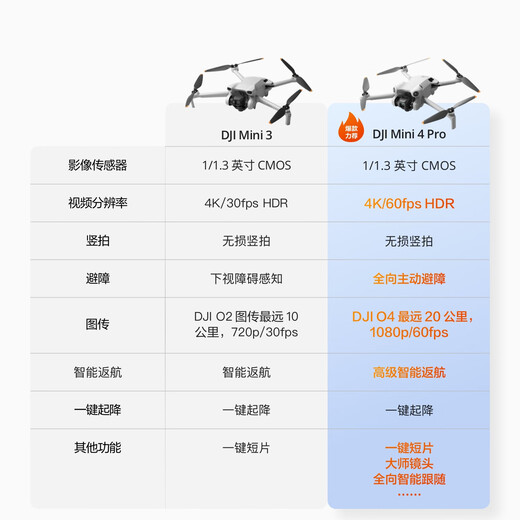 DJI Mini 3 bevorzugte Mini-Luftkamera Langstreckenkamera mit HD-Fernbedienung mit Bildschirm Intelligenter HD-Shooting Drone RC-N1 Fernbedienungsversion offizieller Standard No Memory Card