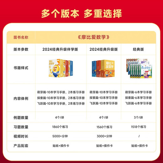 Xueersis neue Ausgabe von MOBIs Love of Mathematics ist ein aufstrebendes Kapitel. Klassische, aktualisierte Version, insgesamt 10 Bände. Lehrbuch zum Training des mathematischen Denkens für Kinder im Vorschulalter. Mathematik-Aufklärung für kleine Kinder. Geeignet für kleine Klassen im Kindergarten. MOBIs 16 Jahre klassische Sammlung.