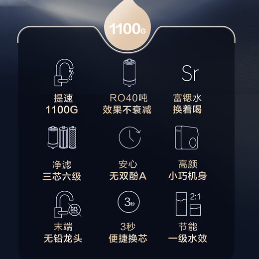 
Angel Water Purifier Household Rubik's Cube Pro2900 1100G Large Traffic Experience 2.91L/min Drinking Machine RO Membrane Reverse Osmosis Kitchen Under Kitchen Filtration J3573-ROB138 Rubik's Cube Pro2900+ Front 3524