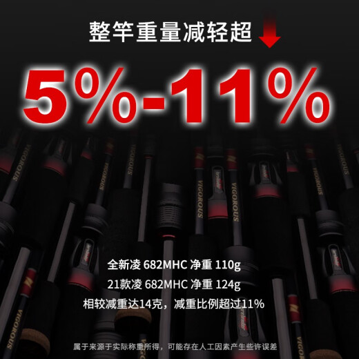 领峰 路亚竿24款 凌 东丽碳布轻量虫系泛用远投野钓黑坑翘嘴鳡鱼鳜鱼 2.03m 枪柄/LVR682MHC