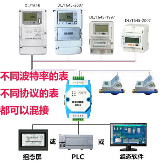 DLT645转MODBUS 支持645 DLT698 CJT188 EN13757电表采集器GL3012 电源 配件