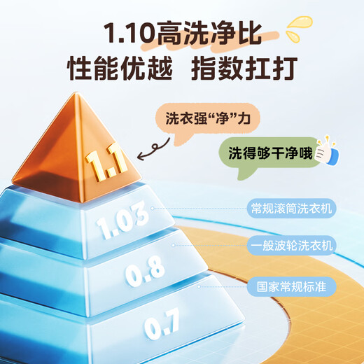 Lavadora de tambor completamente automática con secadora Midea V36T lavadora y secadora doméstica de 12 kg de gran capacidad, esterilización, alto índice de limpieza, eficiencia energética de primera clase, subsidio de reemplazo de motor de conversión de frecuencia MD120V36T lavadora y secadora de 12 kg