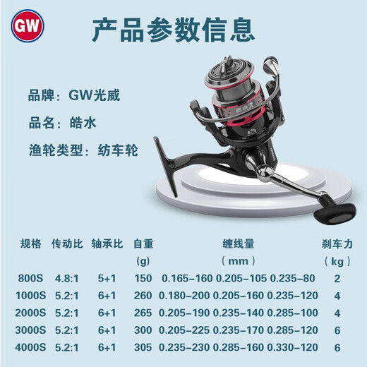 Guangwei (GW) Ligne peu profonde tasse de poisson roue de poisson roue de randonnée en métal Rocker Roard de pêche roue Luya roue haoshui roue de pêche de pêche roue de pêche à 7