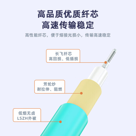 EB-LINK 电信级MPO母头8芯MTP B级性光纤跳线QSFP+40G-SR4多模光模块专用光纤 MPO-MPO多模8芯OM4 50米