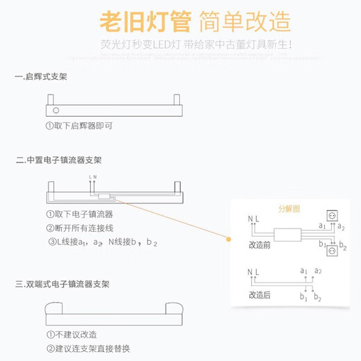 Foshan Lighting (FSL) LED tube energy-saving lamp T8 double-ended length 1.2 meters 40W white light 5 pieces