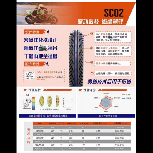 正新轮胎正新半热熔轮胎SC02晴雨胎350-100/90/90-10-12110/120/130/70-12 正新半热熔SC02:3.50-10 晴雨胎