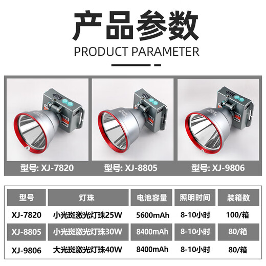 Xihuang Super Bright Laser 9900 Head-mounted High-Light Charging Headlight Outdoor LED Long-range Searching Mining Light Night Fishing Light High-density Laser White Light More than 1000 meters