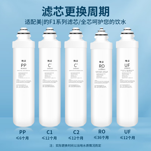
Pure Jing suitable for Midea water purifier filter element S1 series PAC composite C1 front activated carbon C2 rear activated carbon RO reverse osmosis membrane water purifier filter element general MRO1592-50G [full set of F1 series four]