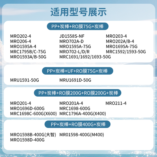 Linleyuan подходит для Midea f1mro1593 202 203 206 1595 702 MRC1795B 1692 1693 1695 1592 MRU1591 1691 PP+C1+C2 MRC1692-50G