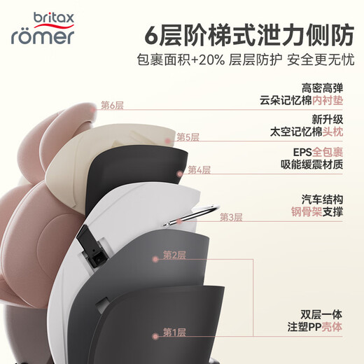 
BRITAX baby child safety seat 0-7 years old isize certified positive and reverse 360 rotary growth knight exquisite blue