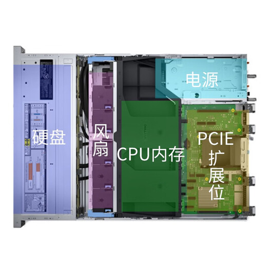 戴尔（DELL） R550 2U机架式服务器主机视频流监控网络技术轻量级虚拟机WEB服务器 1颗4310 12核24线程2.1G丨单电 64G内存丨3*4T企业级丨H755