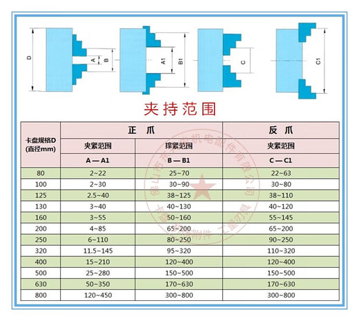 XMSJ四爪卡盘自定心三鸥K12-80/100/160/200/250/320四爪三欧卡盘 K12200前装三孔