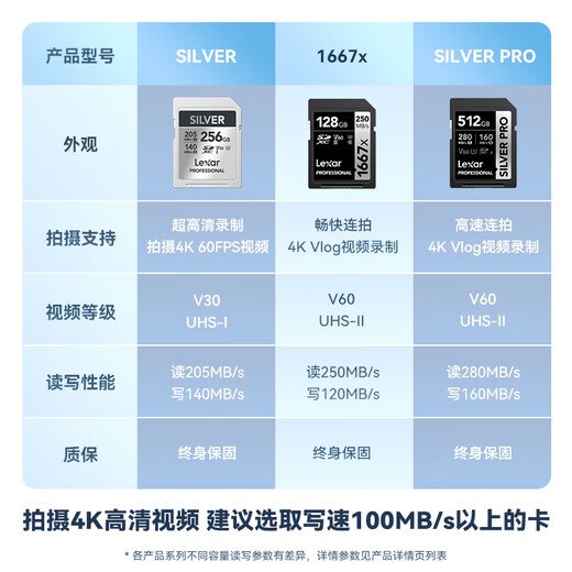 雷克沙（Lexar）128GB SD存储卡 U3 V30 佳能索尼富士尼康相机高速SD卡 读205MB/s 写140MB/s 4K超清录制 SD银卡