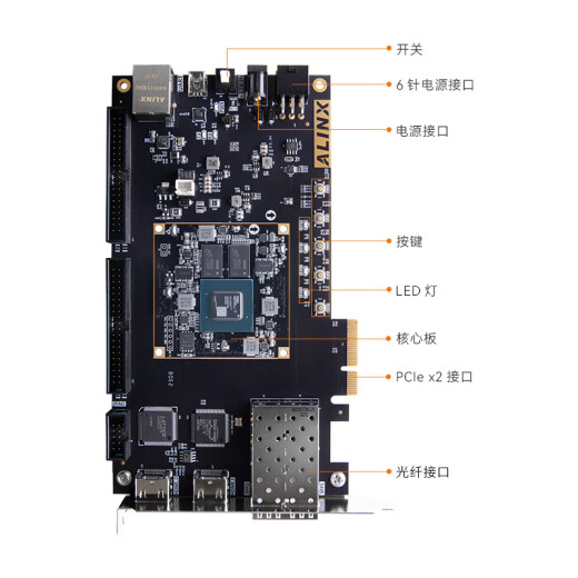 ALINX 黑金 FPGA 开发板 Xilinx Artix7 XC7A200T 光纤视频 PCIe AX7A200B AN9767套餐