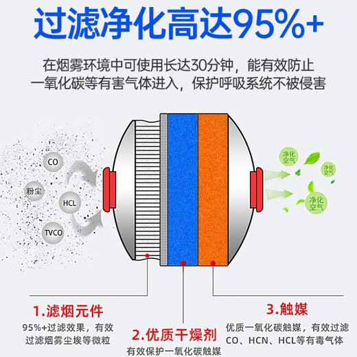 Huajie fire mask anti-virus and anti-smoke mask rental hotel fire escape filter self-rescue respirator TZL30B smoke alarm CCC certification