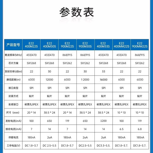 沐鑫泰 SX1262 SX1268+PA新一代LoRa模块433MHz470M无线通信SX1278升级 E22-400M33S