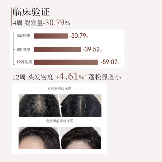 三森万物【华熙生物】防脱洗发水控油修护洗头膏健根洗发露269m