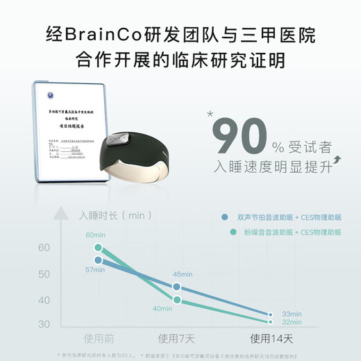 BrainCo强脑科技 Easleep深海豚脑机智能安睡仪 深睡睡眠监测 头部按摩器  送爸妈七夕送女生实用高端礼物 礼盒装-尊享版