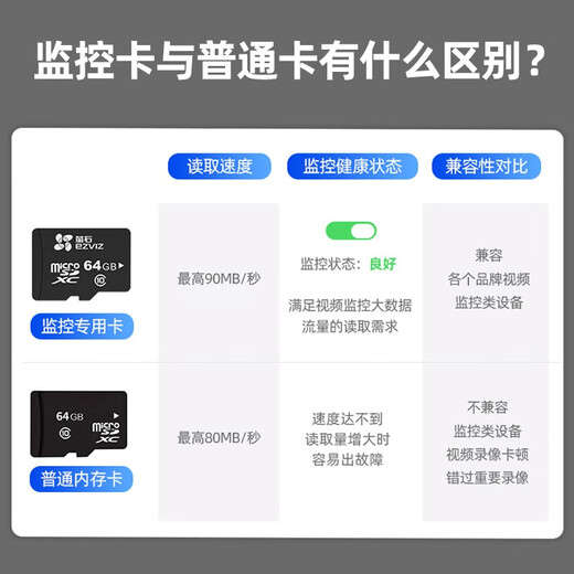 萤石云(EZVIZ)监控摄像头专用32G/64G/128G/256G存储卡内存卡TF卡SD卡 128G