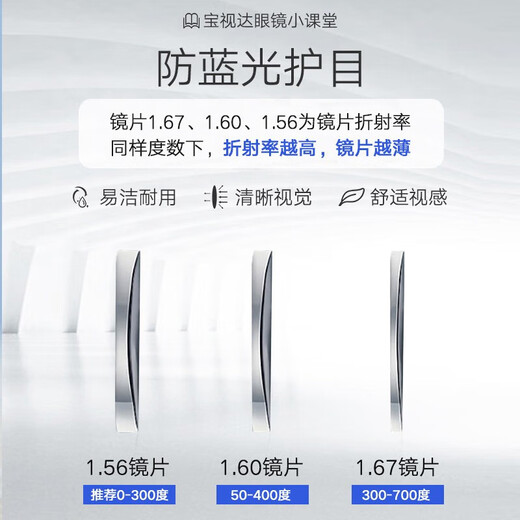 依视路（ESSILOR）依视路镜片近视眼镜配钻晶膜岩/A4防蓝光含镜架男女款半框眼镜架