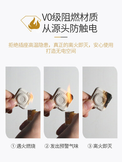 Yumian Anti-shock Socket Protective Cover Child Safety Protective Cover Baby Power Protector Baby Plug Blocking Plug Platinum Series Rotating Socket Cover-24 Pack