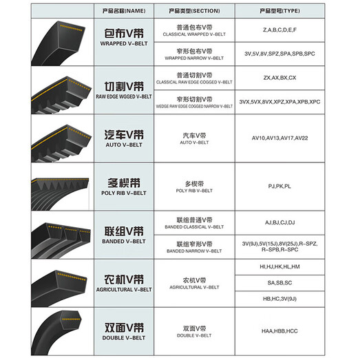 V-belt type B B1700B1702B1727B1750B1753B1778B1800 motor belt Li B1800Li