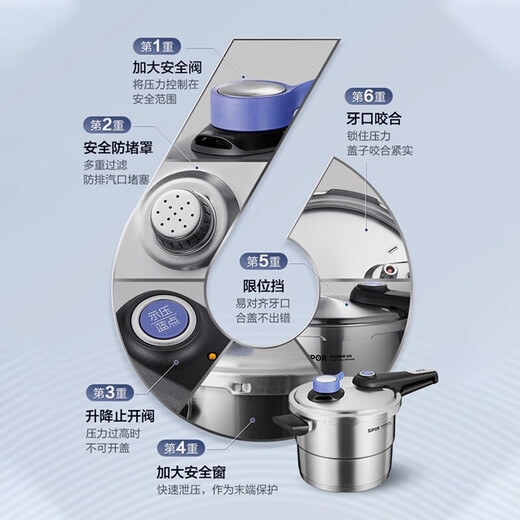 SUPOR pressure cooker 304 stainless steel pressure cooker high corrosion resistance gas stove induction cooker universal fast cooking adjustable pressure 7.5L three-speed pressure adjustment suitable for 2-6 people 24cm