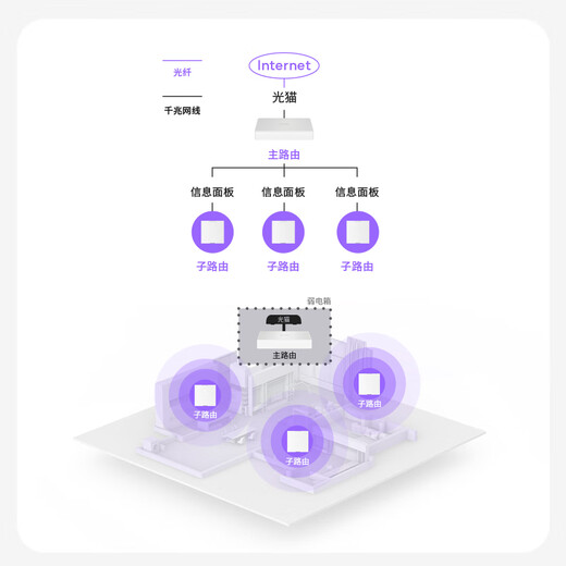 普联（TP-LINK） 无线面板式路由套装S30 （1母3子）AX3000+WiFi6子母路由器 全屋千兆网线组网 POE供电 AC AP面板