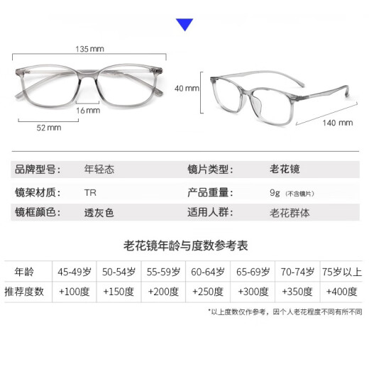 Jóvenes lentes de ancianos machos y cómodos superiores Danyang Gafas de lectura de luz anti-azul D675 Gris transparente +150 grados