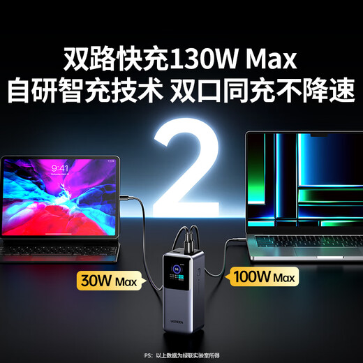 Greenlink 3C certified, can be used on airplanes, Powerful laptop power bank 20000 mAh PD130/100W fast charging large capacity power bank, suitable for Xiaomi computers