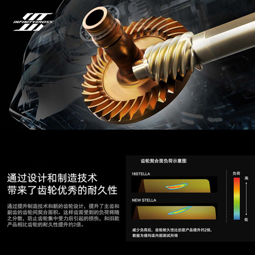 SHIMANO 22 models Stella Shimano flagship ceiling spinning wheel STELLA Lua wheel long-range cast all gold 22 models C2000SHG left and right hand interchangeable type