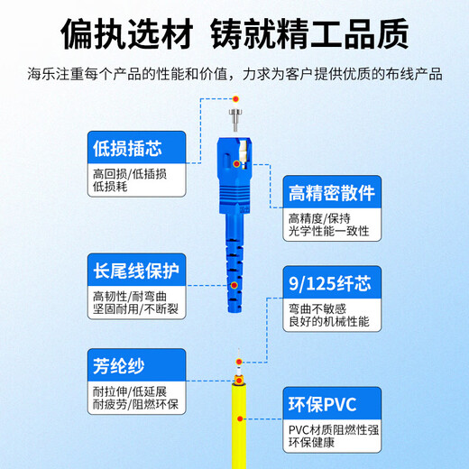 
HAILE telecommunications grade fiber optic jumper SC-SC (UPC) 10 Gigabit single-mode single-core OS2 9/125 large square head to large square head 3.0 transceiver tail fiber jump fiber optic cable network cable 3 meters