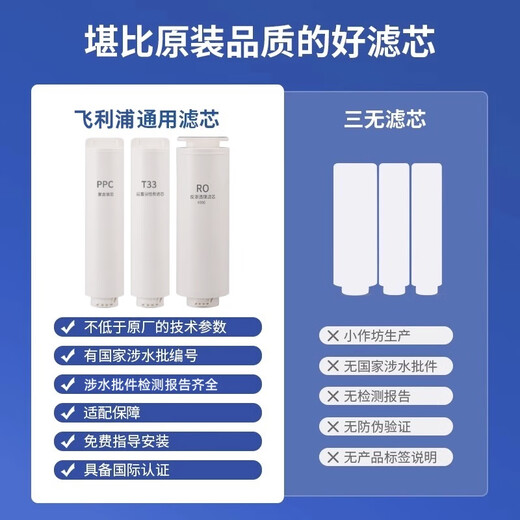 Qianjin can match Philips water purifier filter element AUT1007/1008/4008/4009/AUT723/724 full set of PPC composite filter element 400G reverse osmosis membrane rear carbon 600G full set of filter element