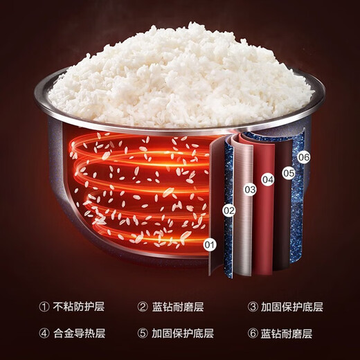 苏泊尔（SUPOR）电饭煲微压电饭锅小3L蓝钻不沾内胆触控多功能家用智能小型迷你快煮电饭煲柴火饭 SF30FC671 适合2-6人 3L