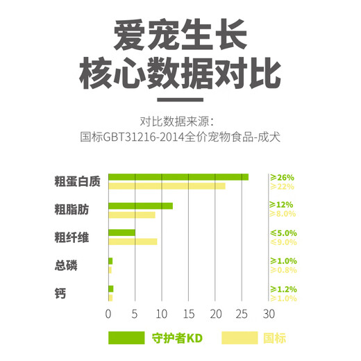Bile Guardian series dog food with duck meat and pear for all ages, Teddy Satsuma Husky, all breeds general dog food, duck meat and pear for all ages (24Jin Jin is equal to 0.5kg)